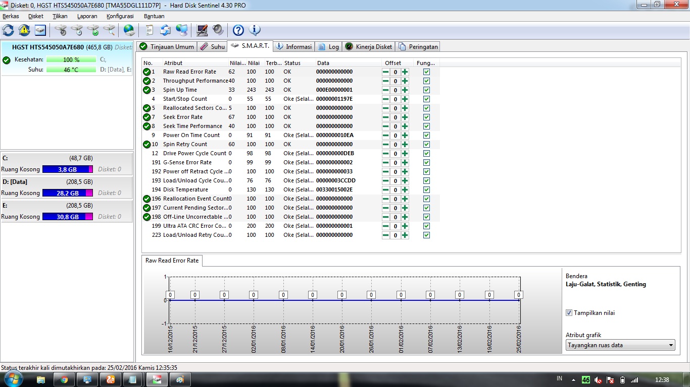 Spans структура. Cue capability.