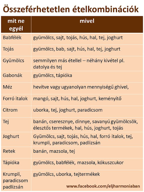 ájurvéda ételkombináció ételtársítás, helytelen ételtársítás, emésztési zavar, puffadás, rossz emésztés, emésztés javítás, emésztő erő, agni, ama, emészthetetlen ételek