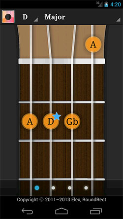 ukulele-chord-d-major