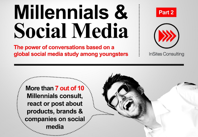 Millennials and Social Media: The power of conversations - infographic