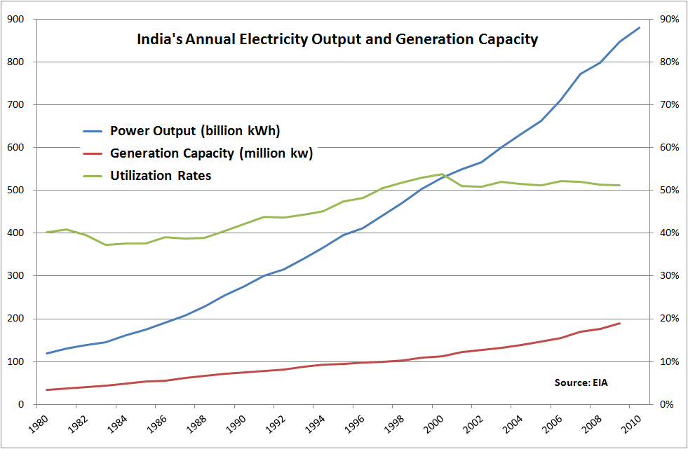 Corn Snake Growth Rate Chart: A Visual Reference of Charts | Chart Master