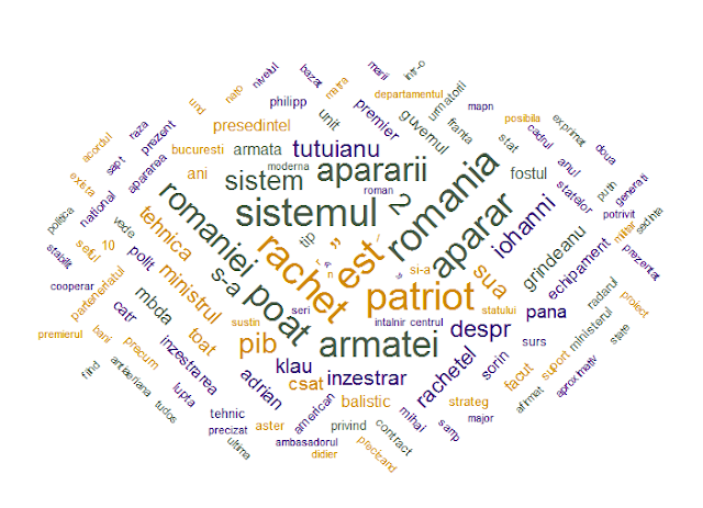 word cloud rachete patriot romania analiza media