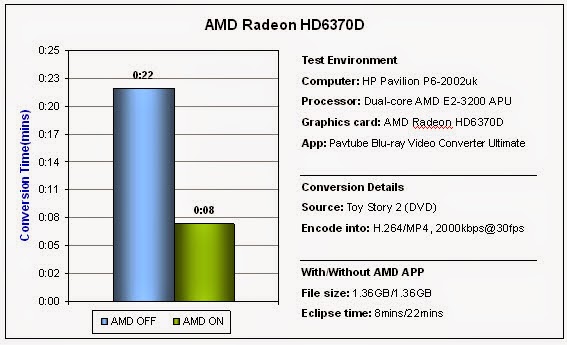 amd app encoding test 1 amd app encoding test 1