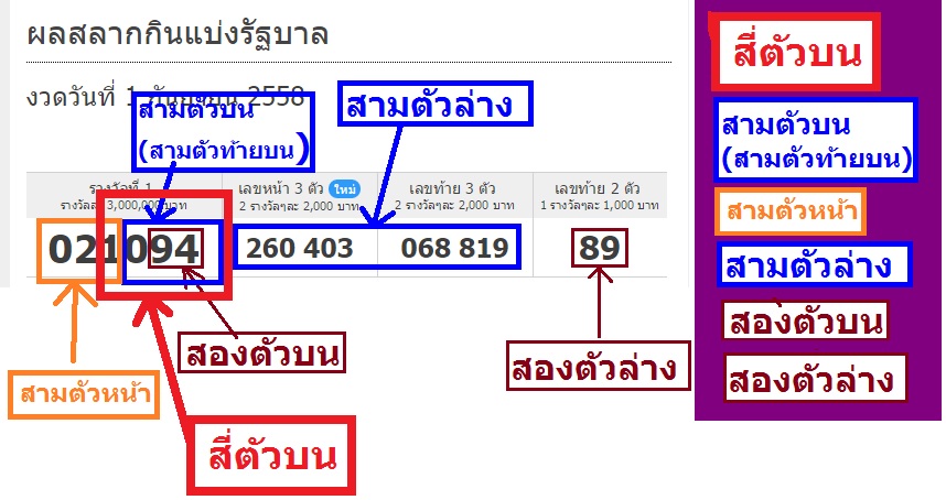 วิธี แทงหวยใต้ดิน | https://tookhuay.com/ เว็บ หวยออนไลน์ ที่ดีที่สุด หวยหุ้น หวยฮานอย หวยลาว