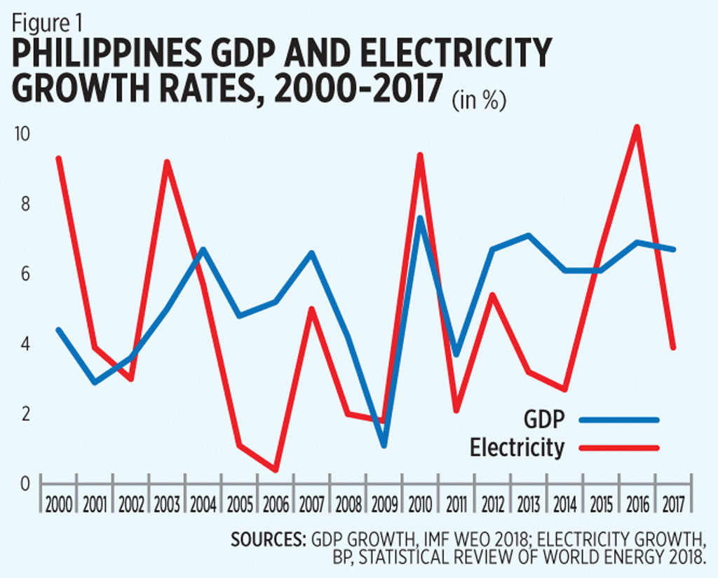 Government and Taxes BWorld 295, Growth and electric cooperatives