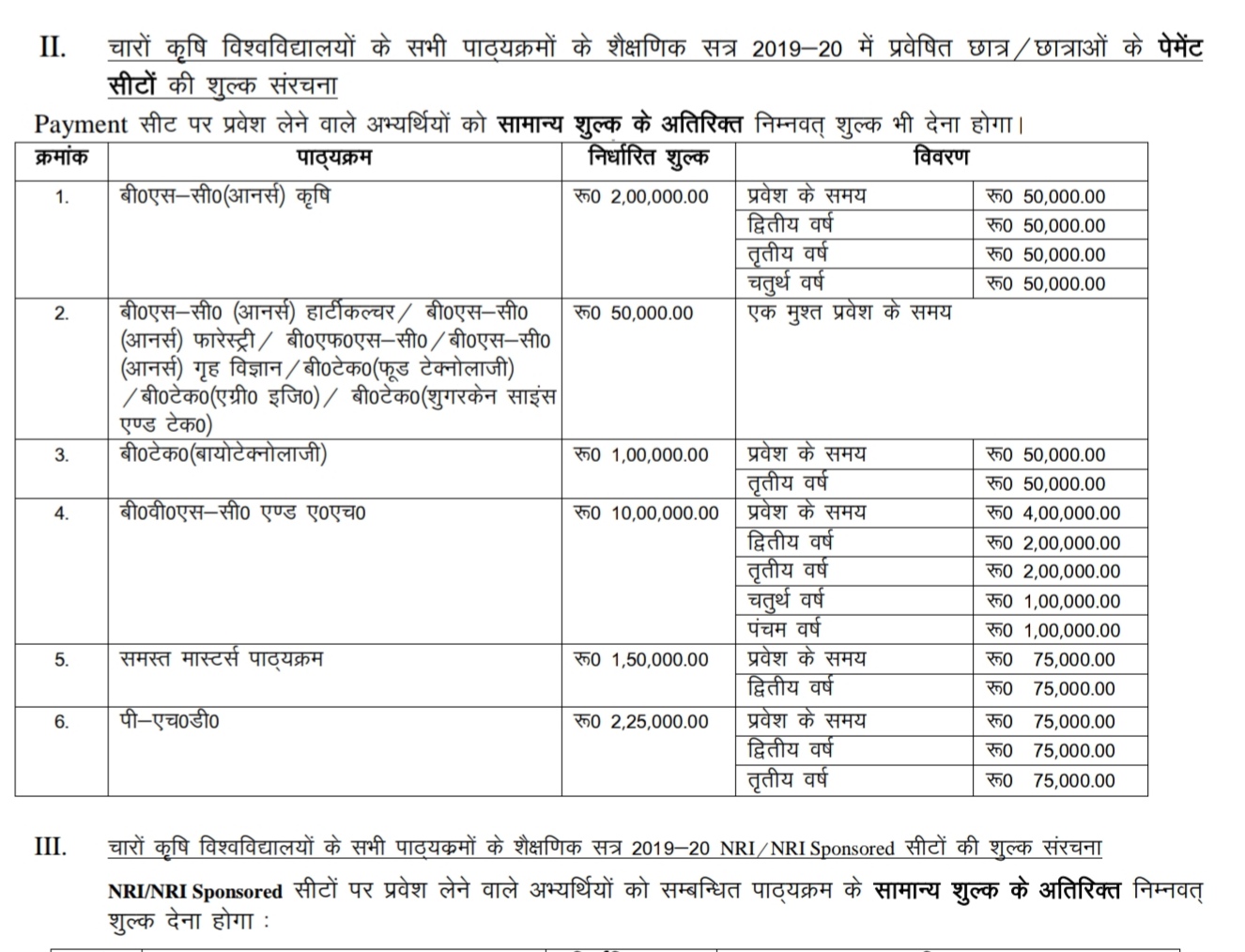 UPCATET Total Seats , Modal Paper, Syllabus , Online Application Form