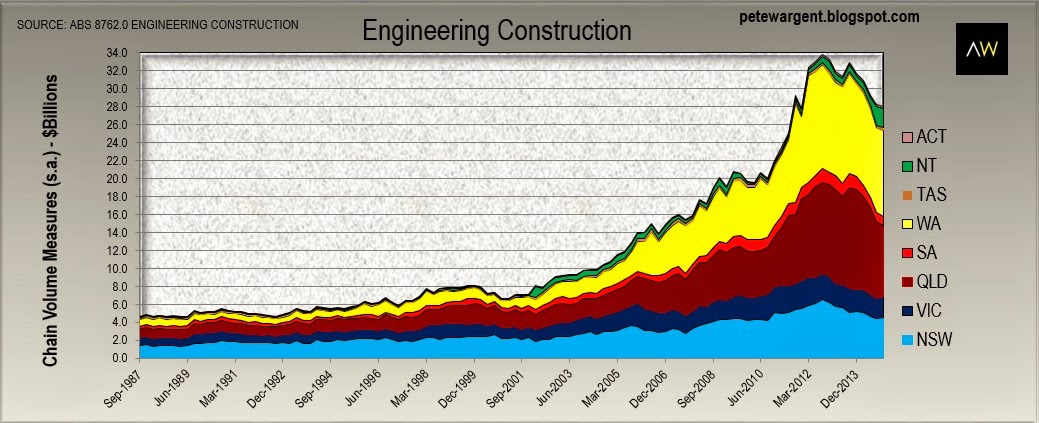 Engineering Construction Engineering Construction