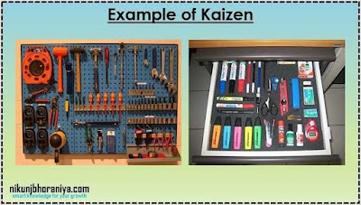 kaizen or continuous improvement kaizen examples