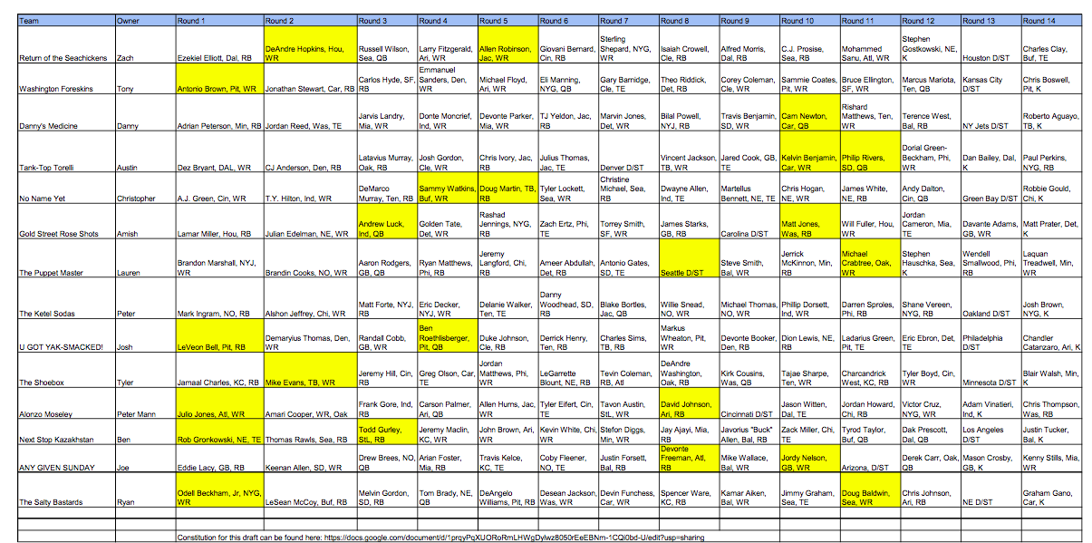 San Go Chargers Depth Chart 2017 Koto Hd Image Of San Go Chargers Depth Chart Koto Npand Co