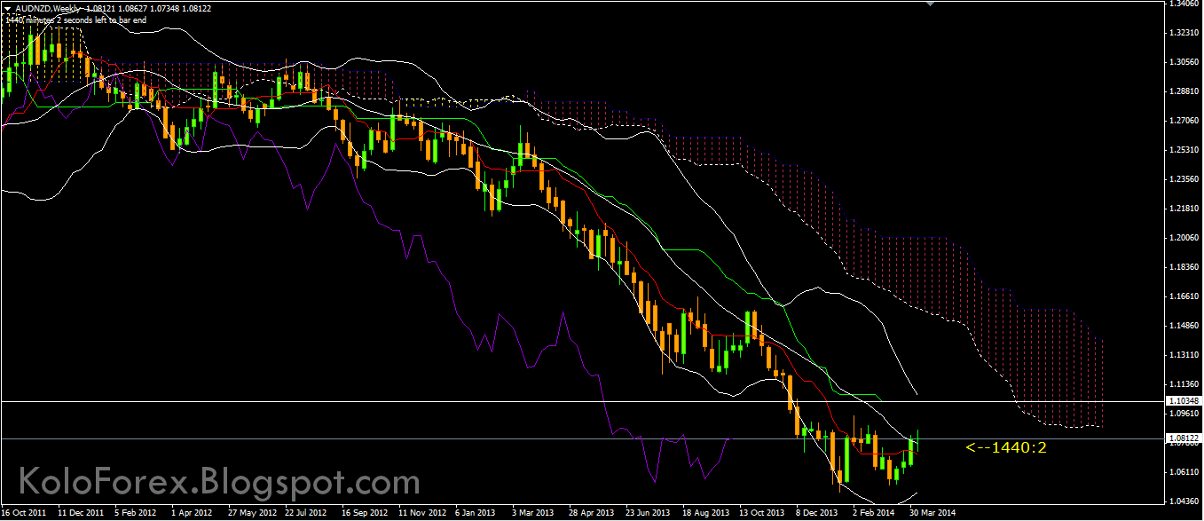 AUDNZD+Weekly.png