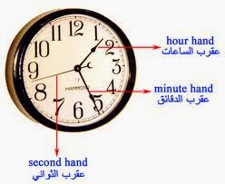 تعليم الوقت بالإنجليزى للأطفال والمبتدئين و بأسهل طريقة-تعليم الساعة بالإنجليزى-تعليم الوقت بالإنجليزى للأطفال-طريقة تعلم الوقت فى اللغة الإنجليزية للمبتدئين-الوقت فى اللغة الإنجليزية -كيفية قراءة الساعة بالإنجليزى للأطفال - الزمن -Time learning- Time-Clock, شرح الساعة باللغة الانجليزية