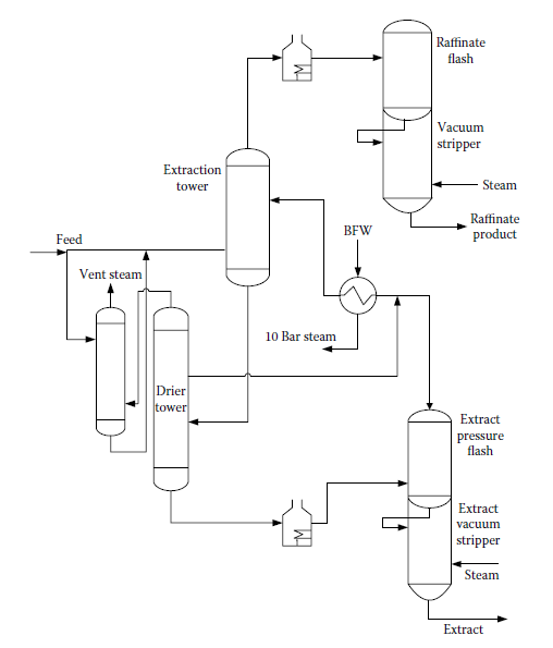Pembuatan Lube Base Oil (2) Refiner's Notes