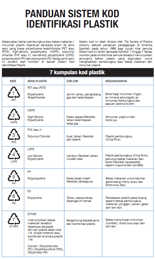 Minda Insan: SIHAT : Botol Susu Diharamkan? Mengapa?