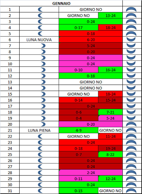 Fasi lunari e calendario rose lavanda tarassaco confetture e sali aromatici Savigno appennino Bolognese e Modenese