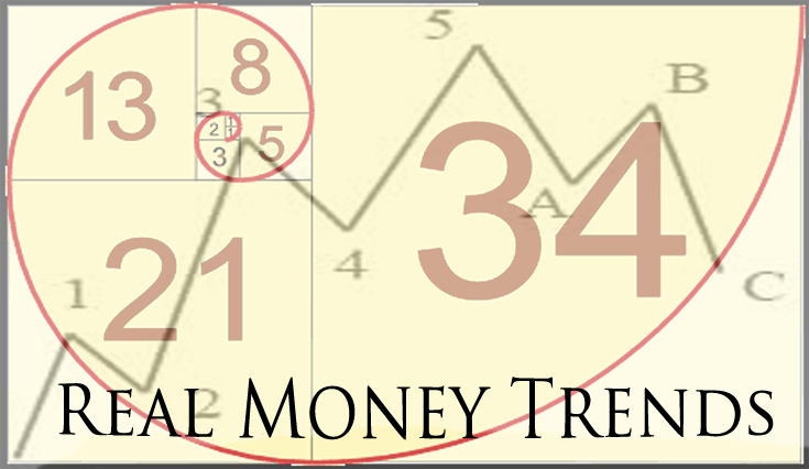 Real Money Trends