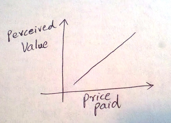 Equal value. Equal value