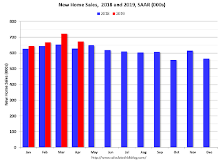 New Home Sales 2017 2018