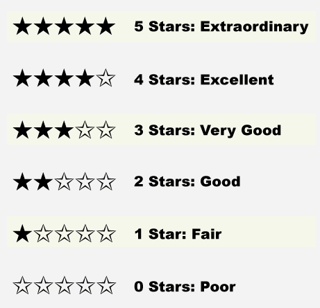 movies with 9 star rating