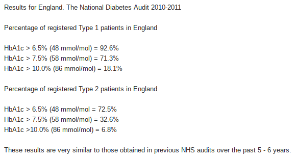 Latest blood test results in - Page 3 Nhs%2Bstats