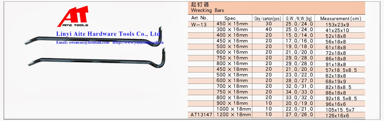 Linyi Aite Hardware Tools Co., Ltd.: Wrecking Bars Series