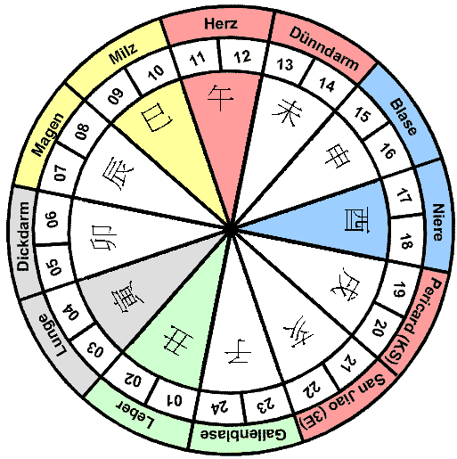 Traditionelle Chinesische Medizin in Köln - Sabine Schmitz: Die Zeit ...