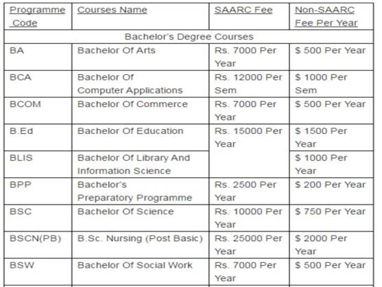 Ignou admission 2017 application form ug pg diploma courses 
