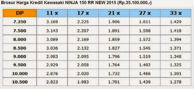 Brosur Harga Kredit Motor Kawasaki Ninja 150 Rr New 2015