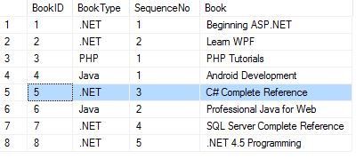 Gaurav Khanna&#039;s Blog: Update Sequence After Deleting Table Row