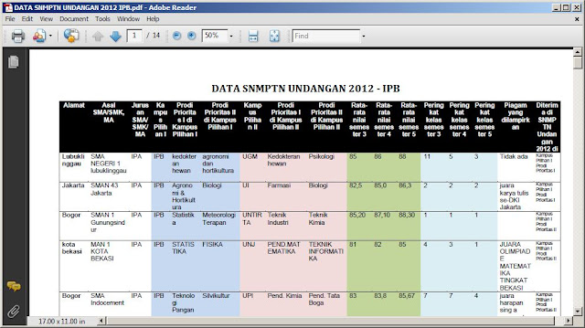Good Contoh Nilai Raport Yang Diterima Snmptn