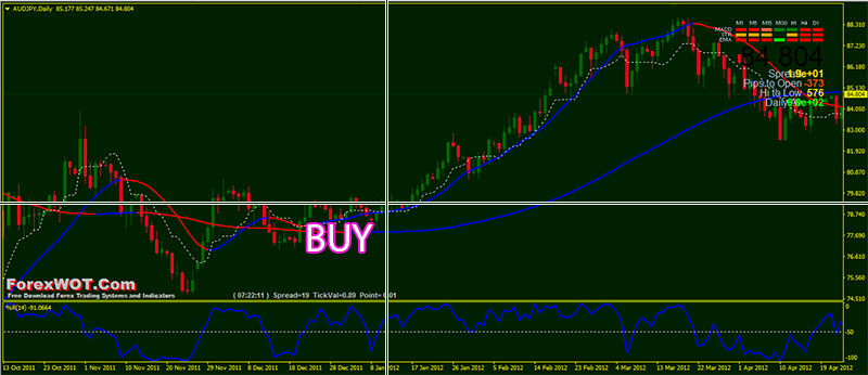 Forex-Bitcoin-System-BUY