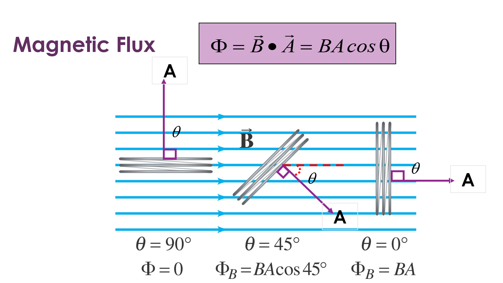 sf026_rohit Induction 1/ Flux