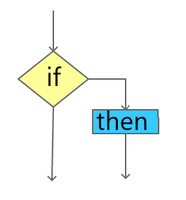 Knowing Branching Available In Javascript