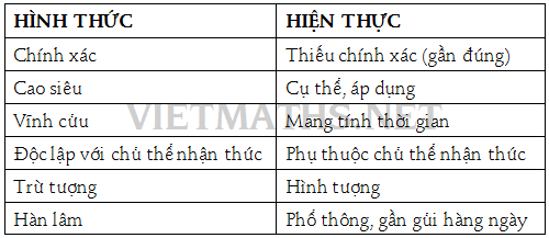 Chủ nghĩa hình thức và hiện thực trong toán Chủ nghĩa hình thức, chủ nghĩa hiện thực trong dạy học toán, chu nghia hinh thuc trong toan, chu nghia hien thuc trong toan hoc