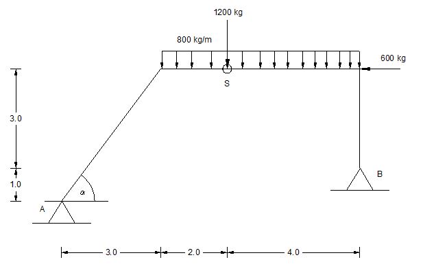 Teknik Sipil Bidang Gaya Dalam Konstruksi Portal Pelengkung Tiga Sendi