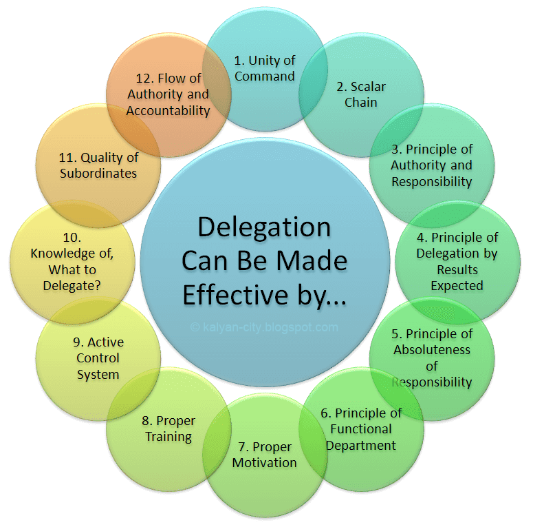 meaning of assignment or delegation