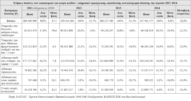 Εύρεση προξενίων κριτικών