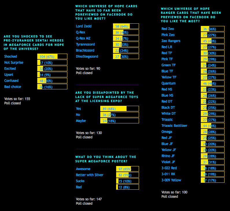 Henshin Grid: Polls: Super Megaforce / ACG Universe of Hope / Pre ...