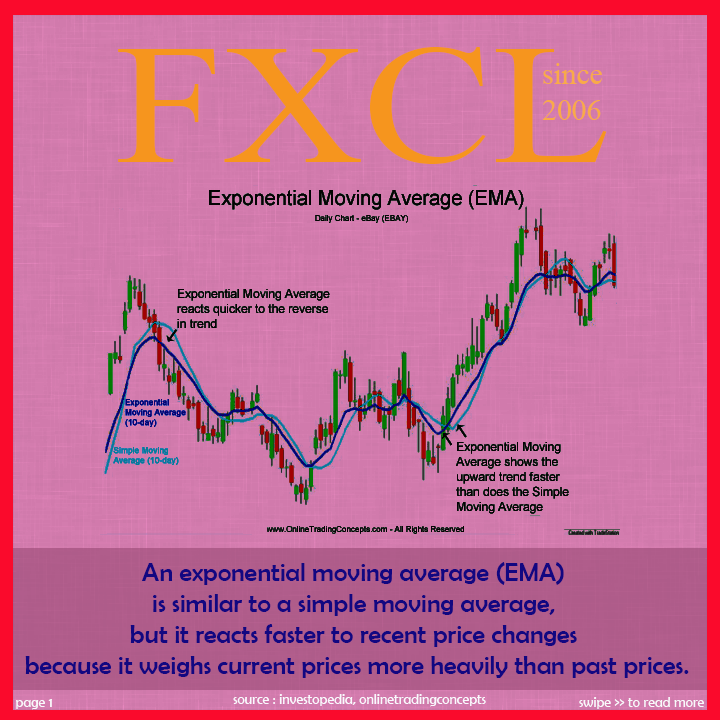 Colored moving averages with close signals. Скользящие средние ema. exponential moving average. simple moving average формула. moving average model.