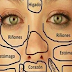 Como leer el rostro: Mapa de la cara revela cuando un órgano del cuerpo tiene algún ...