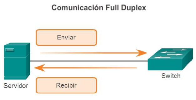 Full duplex