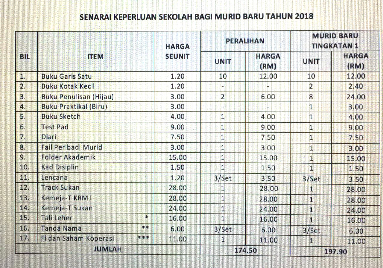 Waktu Jualan Alat Tulis dan Buku untuk tahun 2018 di