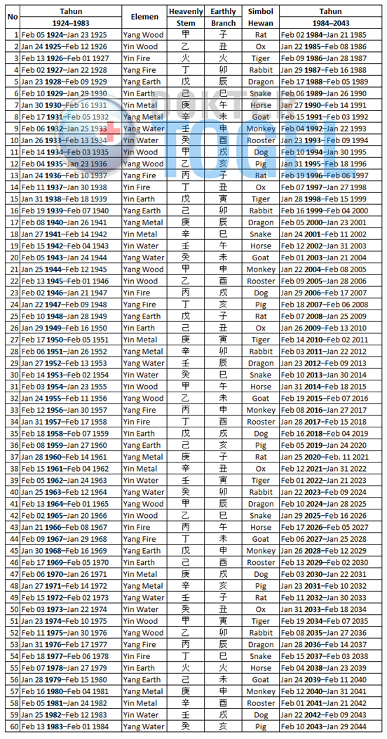 shio astrologi togel