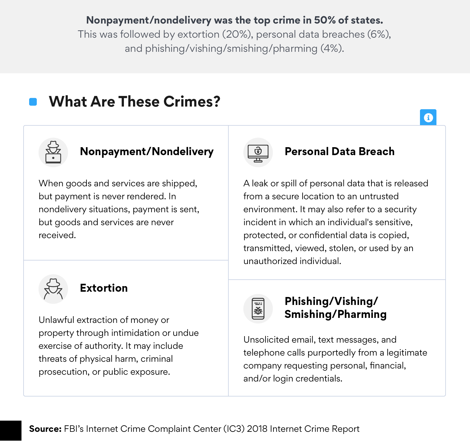 Study: Internet crime attacks in the U.S.
