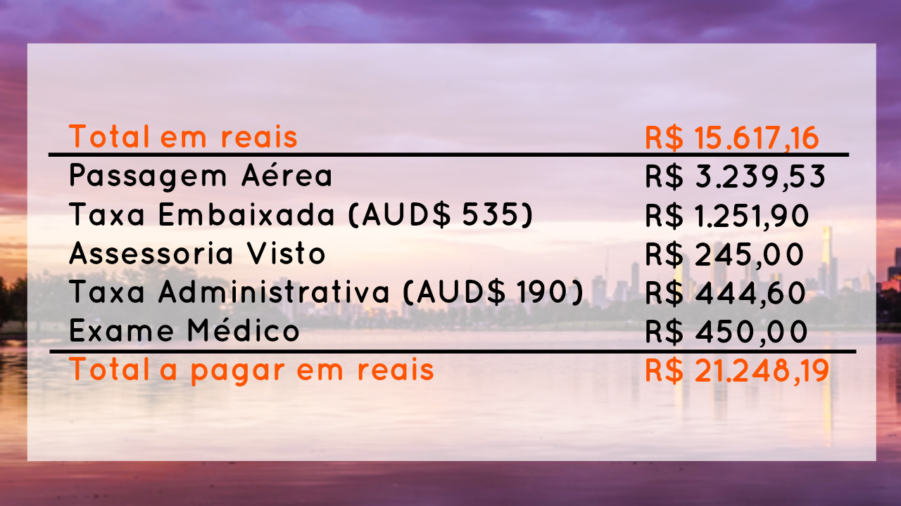Quanto custa um intercâmbio para a Austrália? - Tati Bertucci