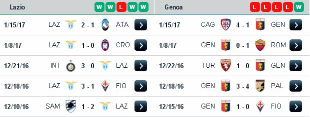 Chuyên gia cá độ  Lazio vs Genoa (03h ngày 19/1/2017) Lazio3