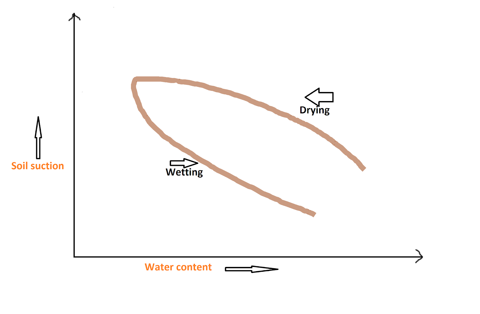 How [Surface Tension] and [Capillary Action] Work in Water / Soil With
