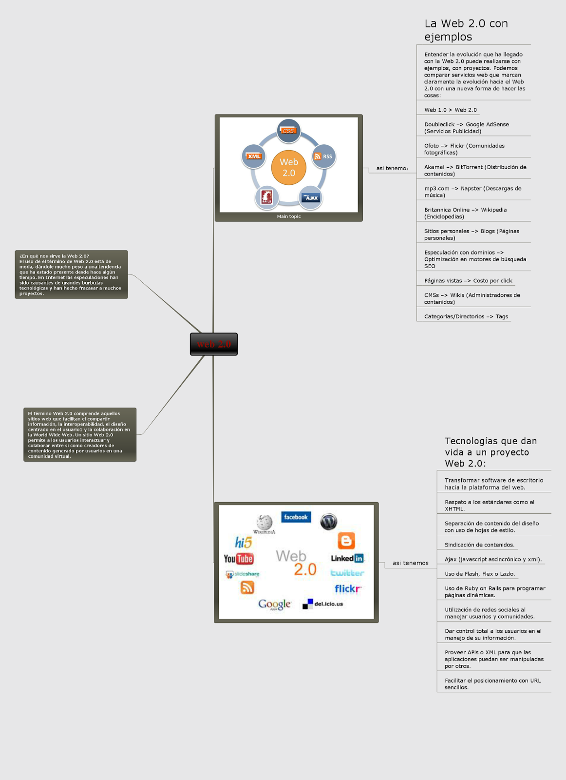 mindomo mapas conceptuales mindomo mapas conceptuales