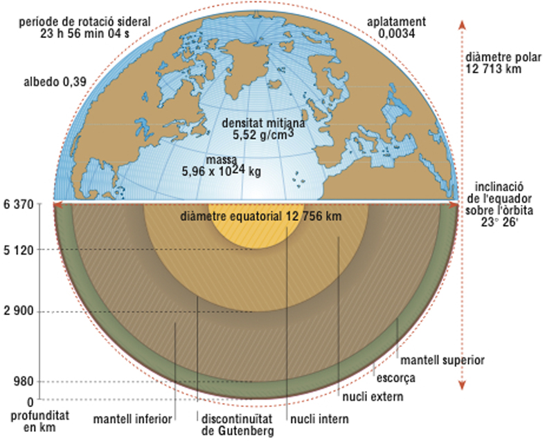 Ciències Socials TEMA 4 RIUS I MARS (1r. d'ESO) Ciències Socials TEMA 4 RIUS I MARS (1r. d'ESO)
