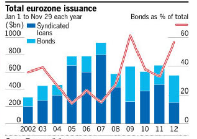 syndicated+loans.PNG