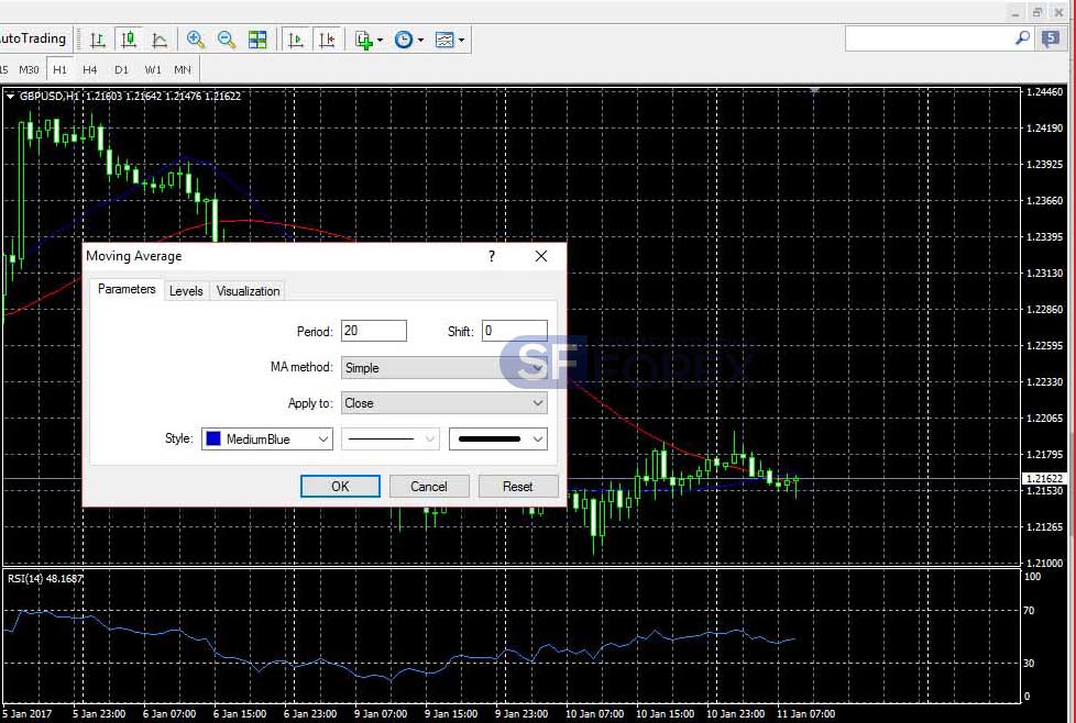 System forex opinie